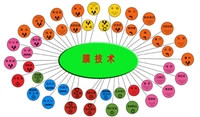 微濾過程中膜的污染及控制